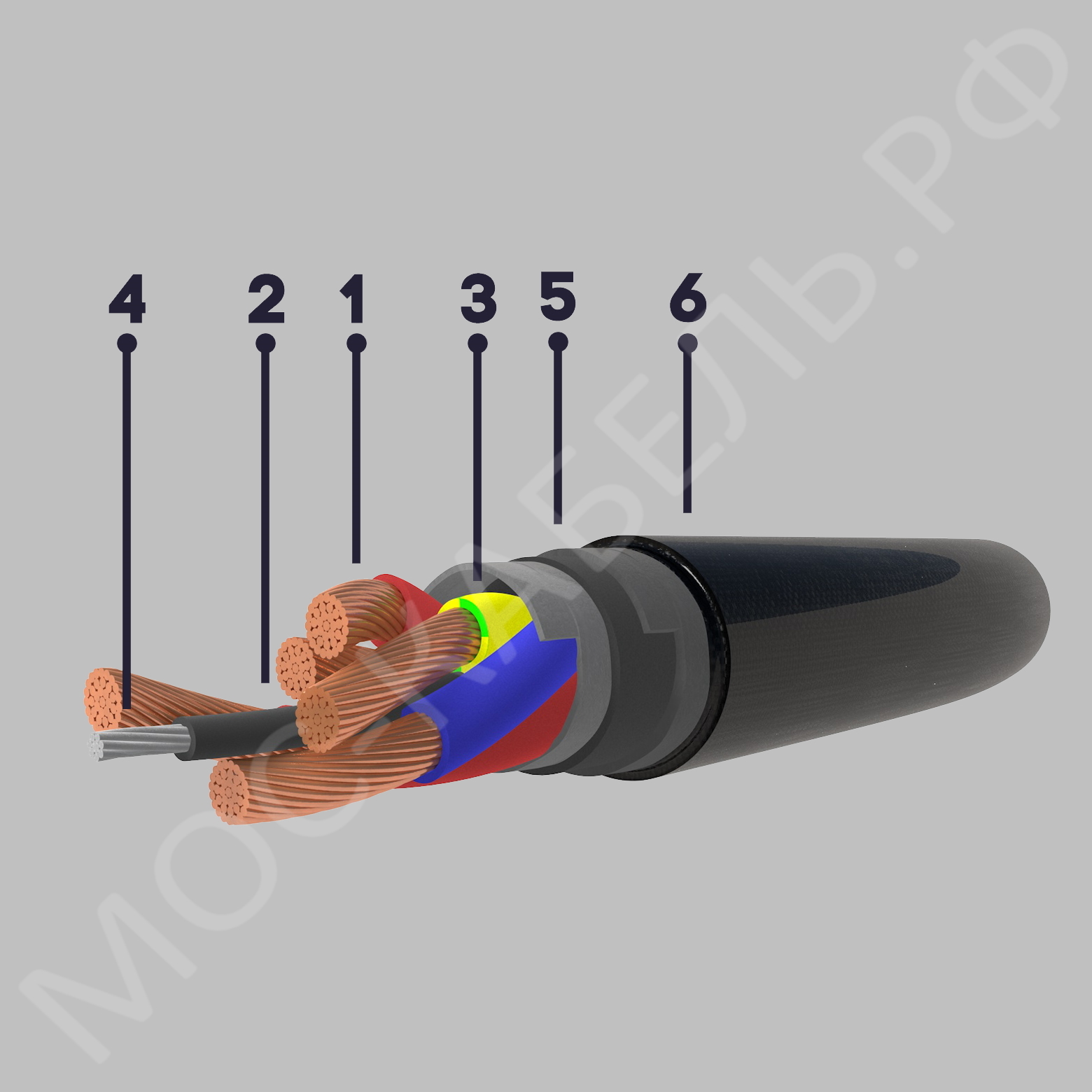 конструкция кабеля КПГ2У