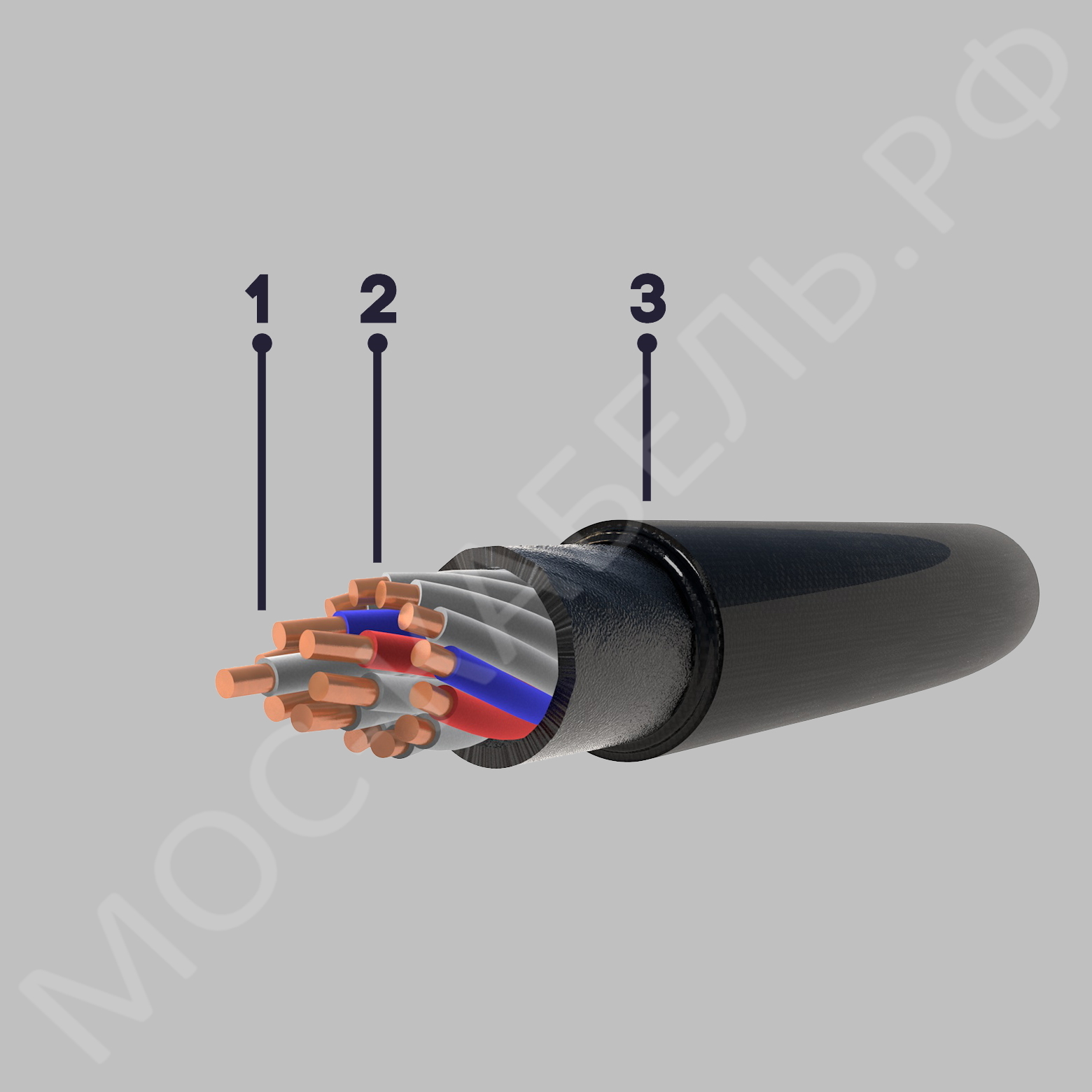 конструкция кабеля КВВГ 2х1,5